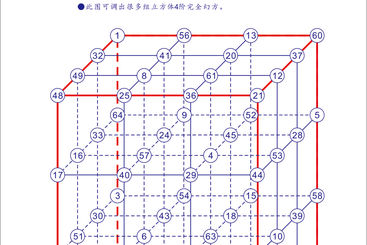 数海星空 —— 神奇的4阶立方体完全幻方