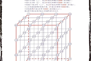奥运幻方：数海星空 —— 神奇的4阶立方体艺术幻方