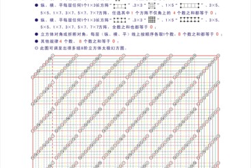 数海星空 —— 神奇的8阶立方体太极完全幻方