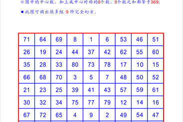 Z38656-9-277263-138****1793-9阶完全幻方.jpg
