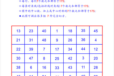 Z38656-9-277263-138****1793-7阶完全幻方.jpg